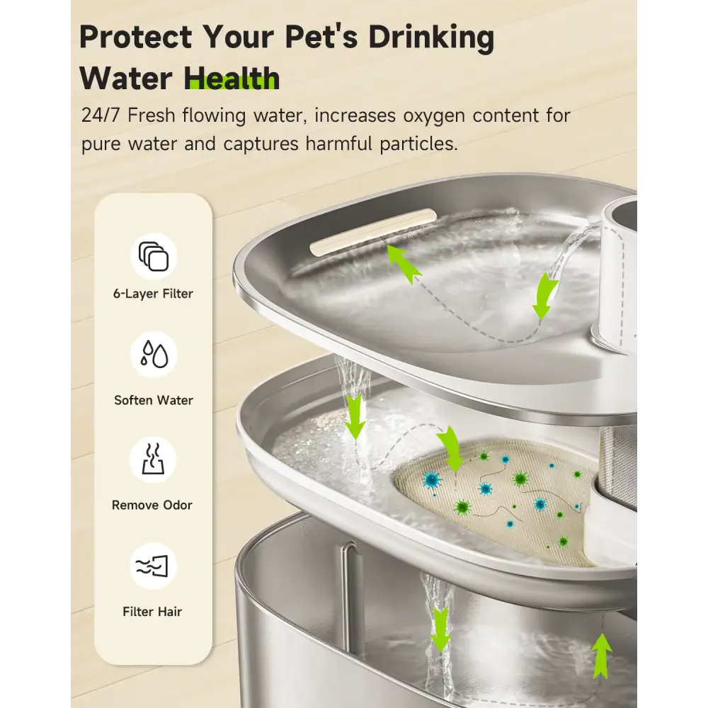 Replacement Filters For APETDOLA Stainless Steel Water Fountain Drinking Dispenser with 6-layer Filtration System