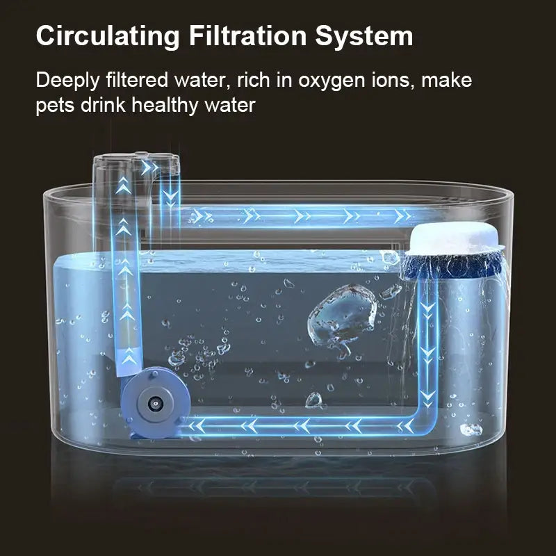 Ultra-Quiet Cat Automatic Water Fountain USB Electric 3L Pet Water Dispenser Cat Bowl Auto Recirculate Filtring Drinker